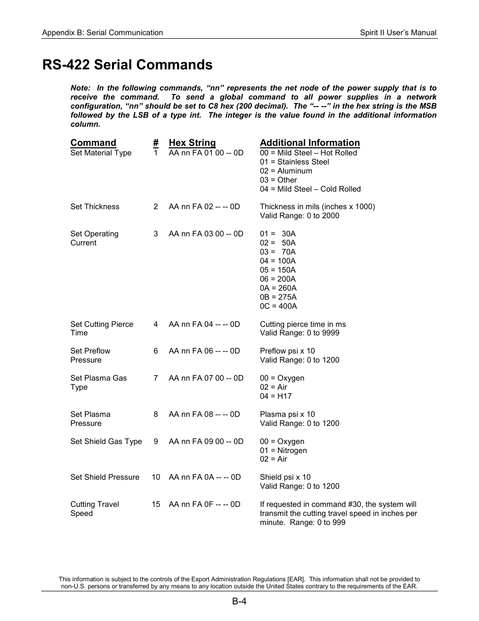 Rs-422 serial commands | Lincoln Electric 718113 Spirit II 150 User Manual | Page 152 / 156