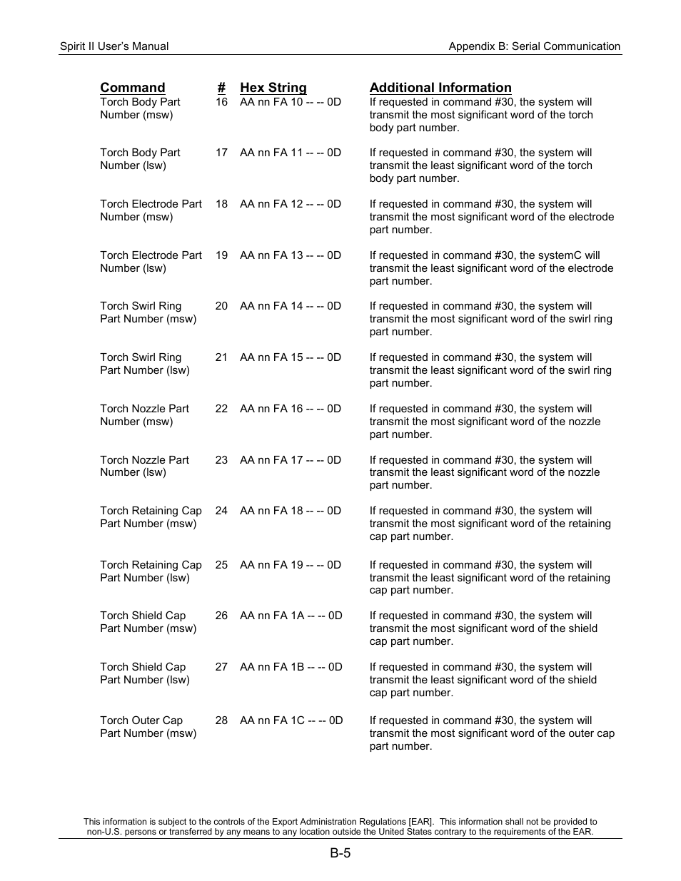 Lincoln Electric 718113 Spirit II 150 User Manual | Page 153 / 156