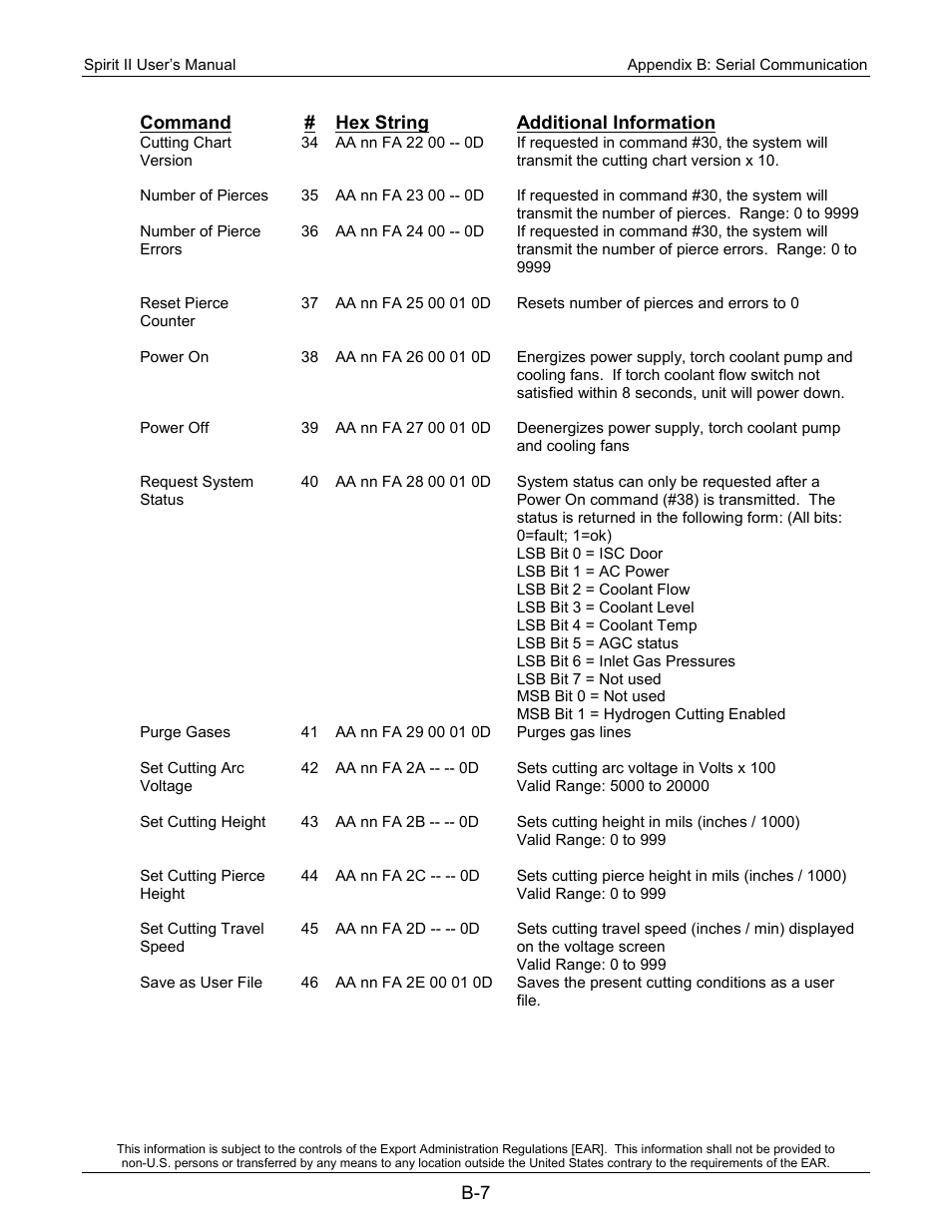 Lincoln Electric 718113 Spirit II 150 User Manual | Page 155 / 156