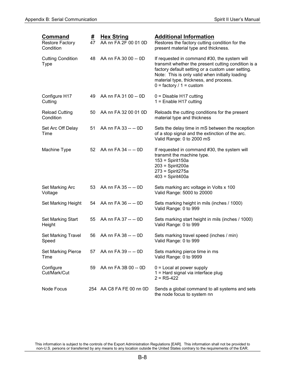 Lincoln Electric 718113 Spirit II 150 User Manual | Page 156 / 156