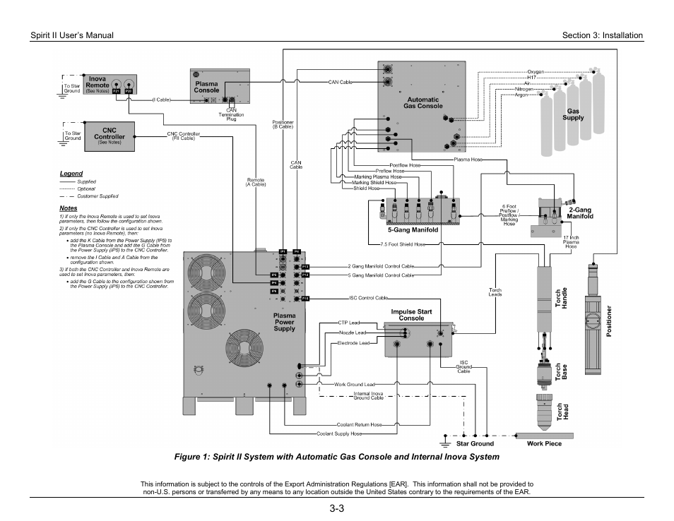 Lincoln Electric 718113 Spirit II 150 User Manual | Page 27 / 156