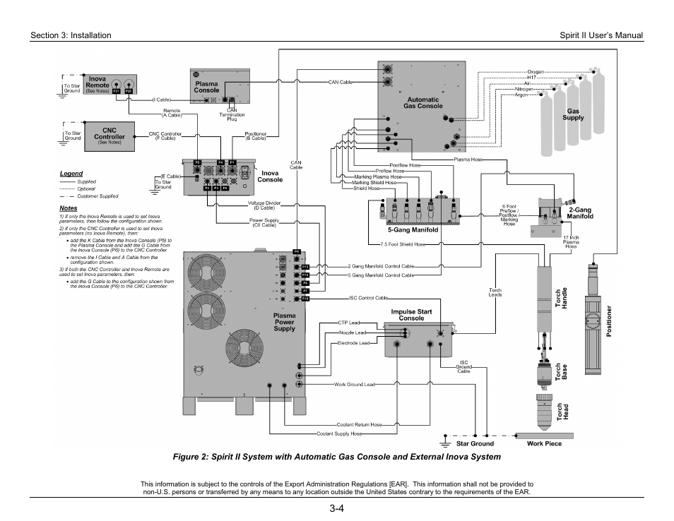 Lincoln Electric 718113 Spirit II 150 User Manual | Page 28 / 156