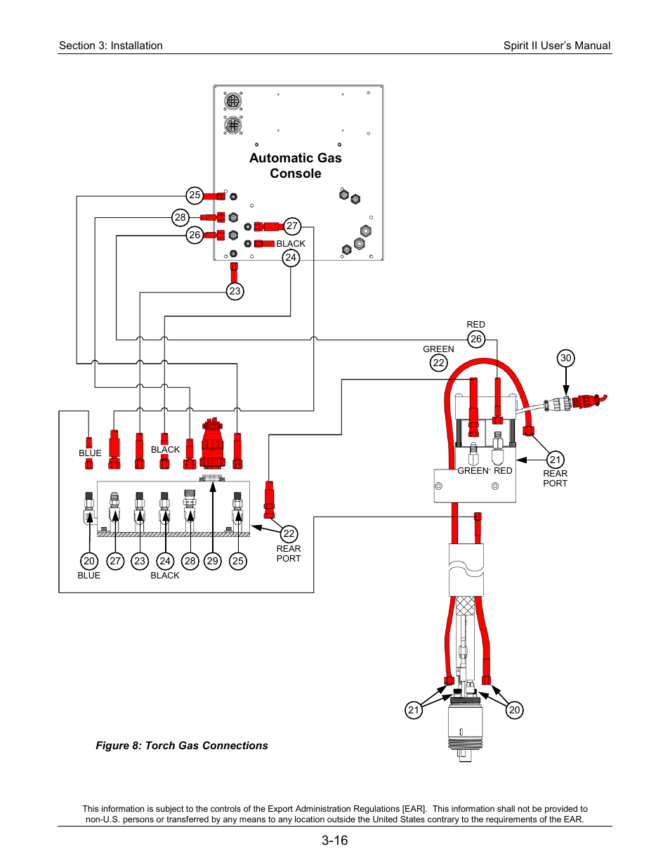 Automatic gas console | Lincoln Electric 718113 Spirit II 150 User Manual | Page 40 / 156