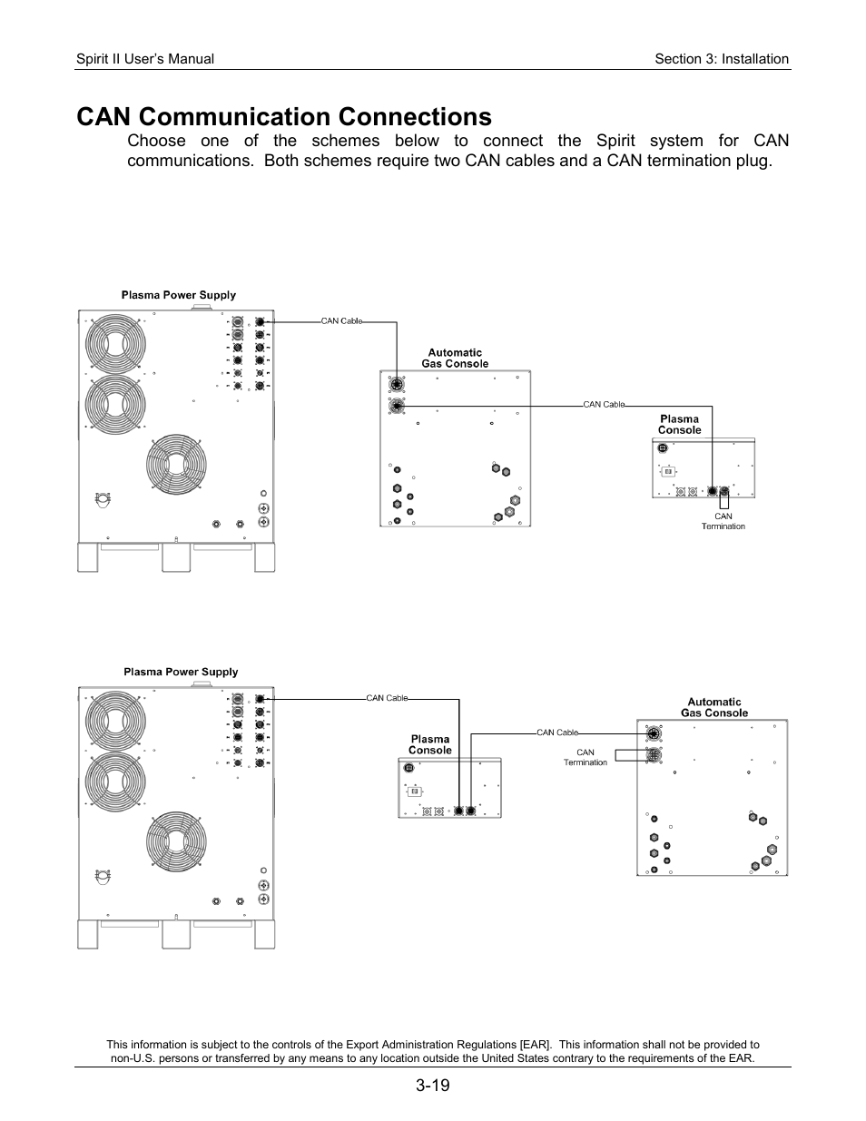 Can communication connections | Lincoln Electric 718113 Spirit II 150 User Manual | Page 43 / 156