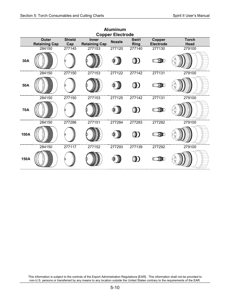 Aluminum copper electrode | Lincoln Electric 718113 Spirit II 150 User Manual | Page 80 / 156