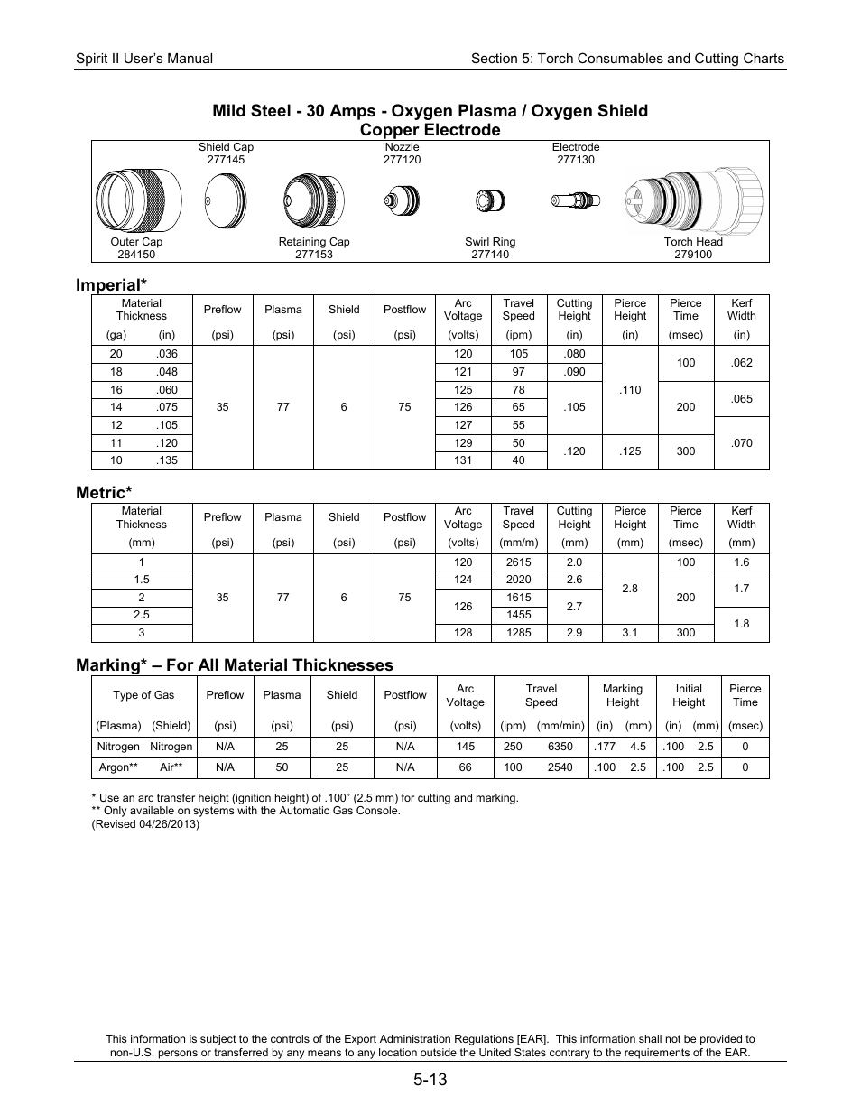Imperial, Metric, Marking* – for all material thicknesses | Lincoln Electric 718113 Spirit II 150 User Manual | Page 83 / 156