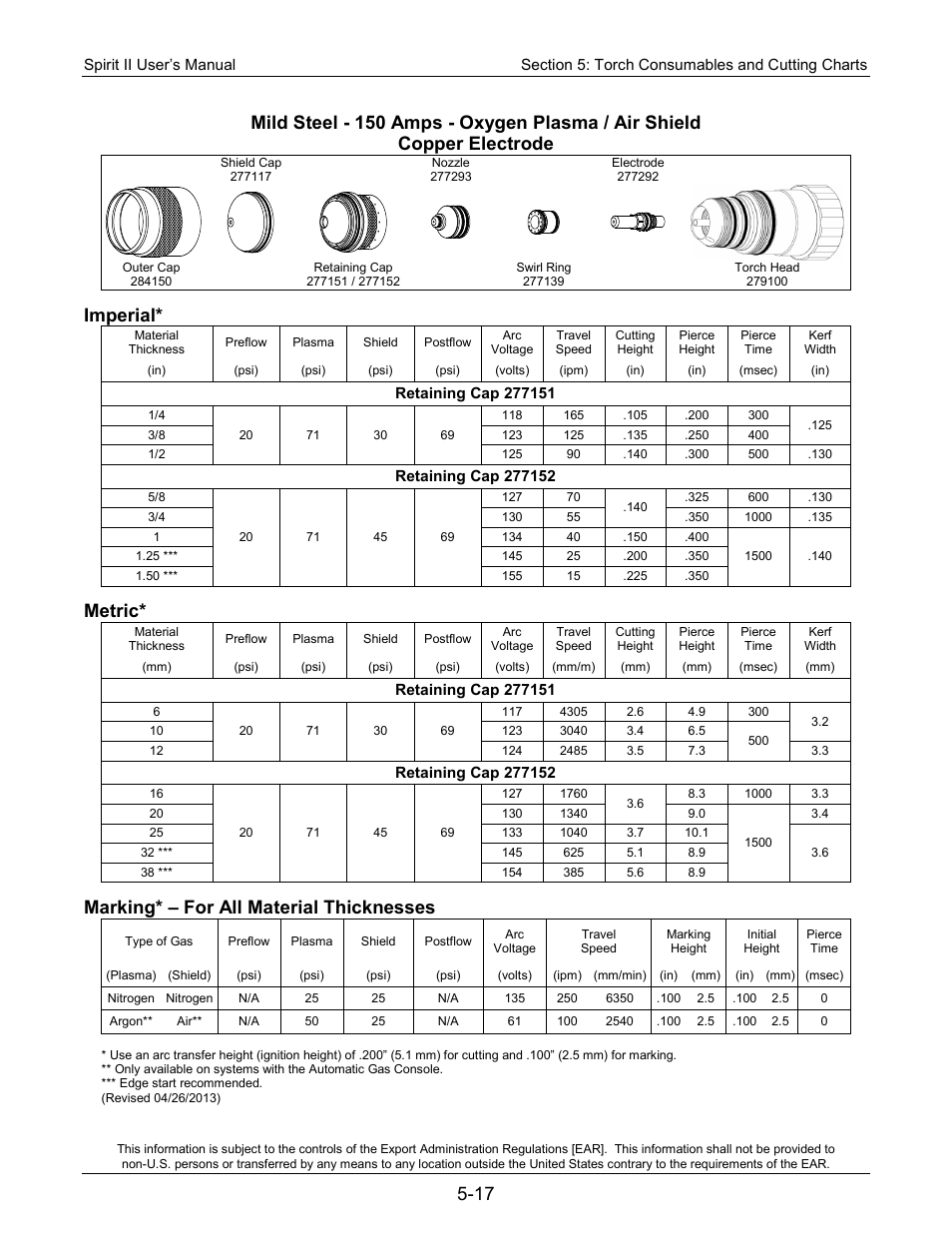 Imperial, Metric, Marking* – for all material thicknesses | Lincoln Electric 718113 Spirit II 150 User Manual | Page 87 / 156
