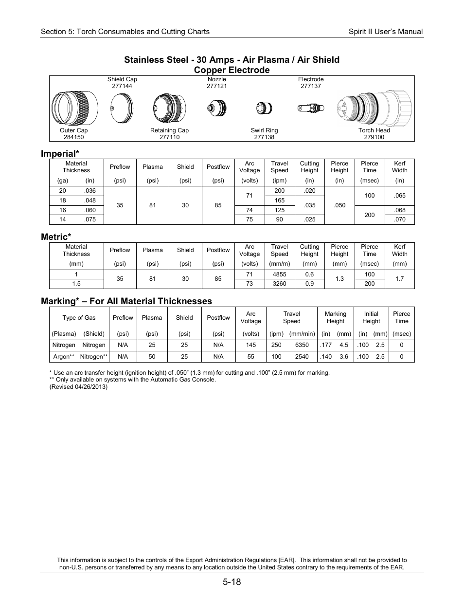 Imperial, Metric, Marking* – for all material thicknesses | Lincoln Electric 718113 Spirit II 150 User Manual | Page 88 / 156