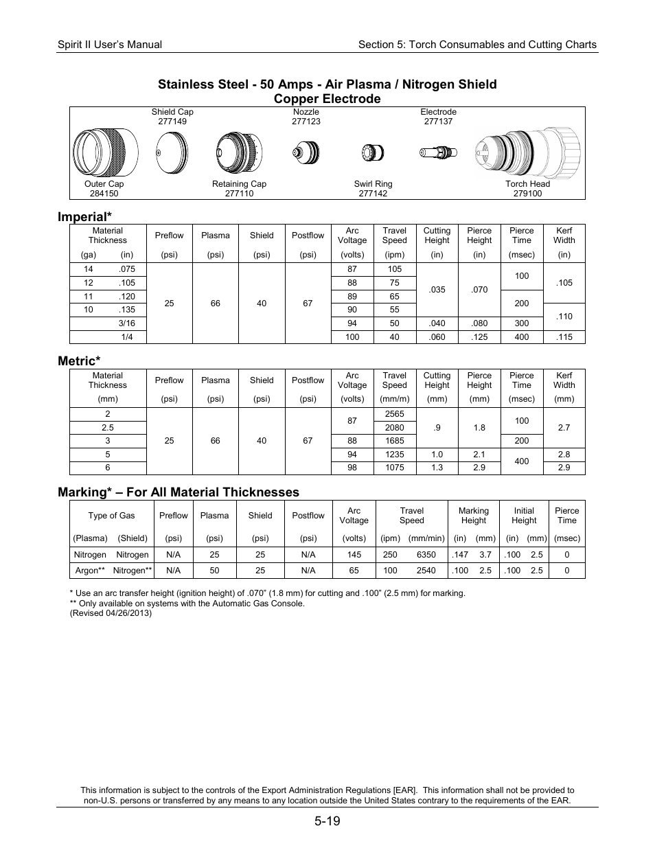 Imperial, Metric, Marking* – for all material thicknesses | Lincoln Electric 718113 Spirit II 150 User Manual | Page 89 / 156