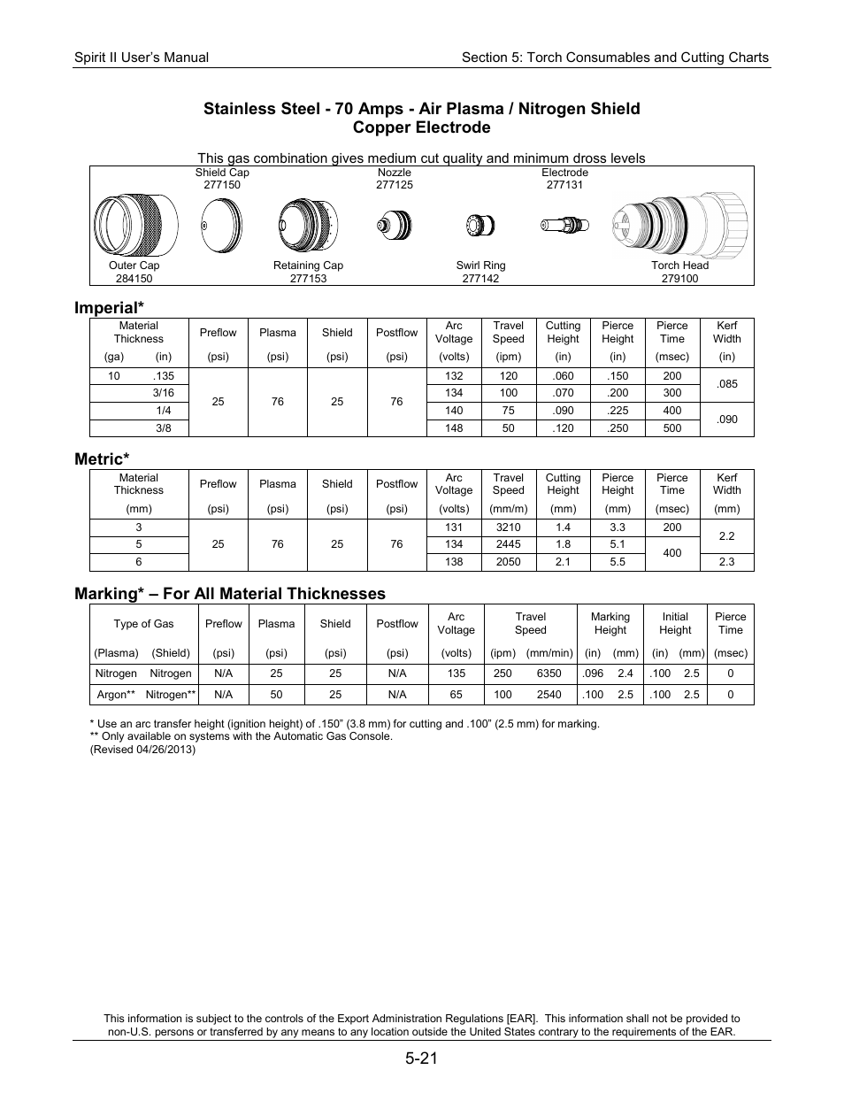 Imperial, Metric, Marking* – for all material thicknesses | Lincoln Electric 718113 Spirit II 150 User Manual | Page 91 / 156