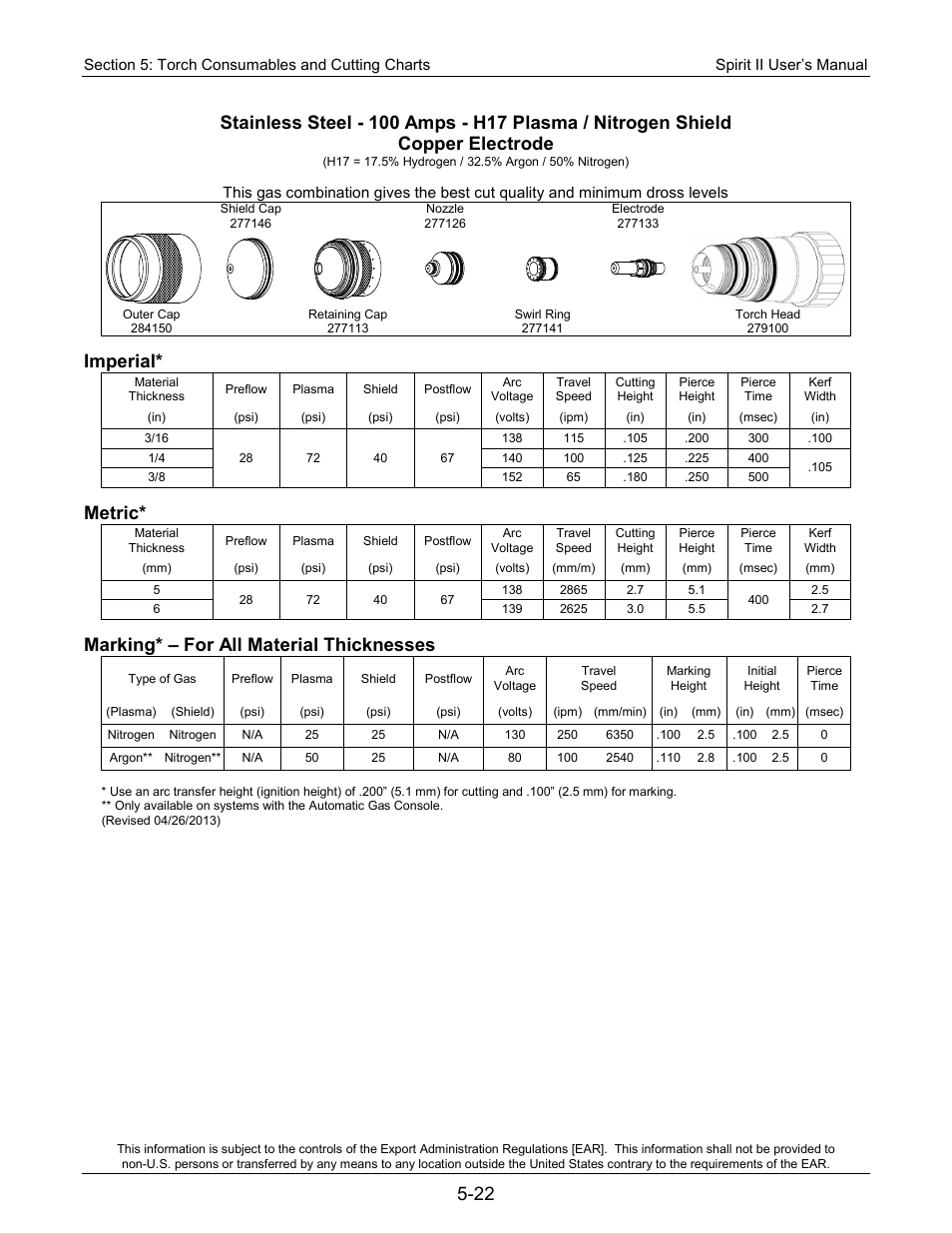 Imperial, Metric, Marking* – for all material thicknesses | Lincoln Electric 718113 Spirit II 150 User Manual | Page 92 / 156
