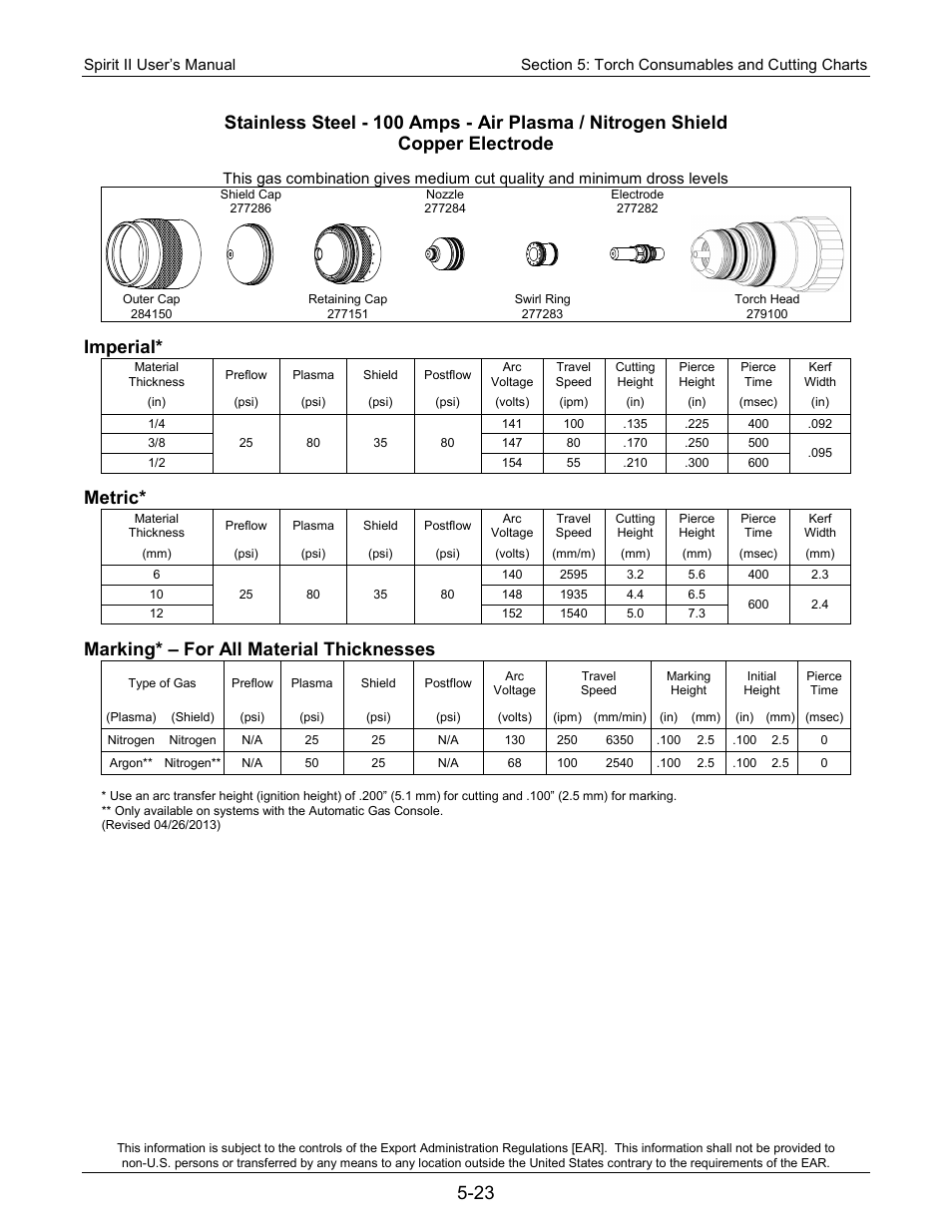 Imperial, Metric, Marking* – for all material thicknesses | Lincoln Electric 718113 Spirit II 150 User Manual | Page 93 / 156