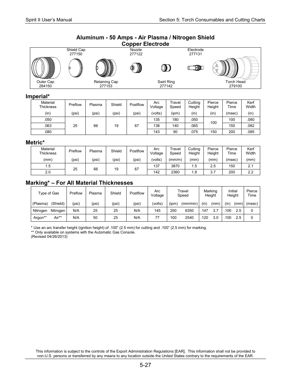 Imperial, Metric, Marking* – for all material thicknesses | Lincoln Electric 718113 Spirit II 150 User Manual | Page 97 / 156
