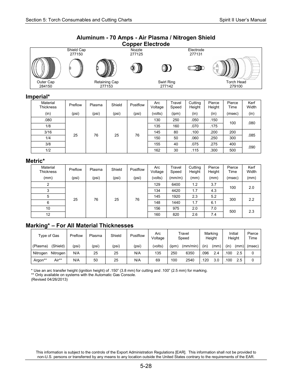 Imperial, Metric, Marking* – for all material thicknesses | Lincoln Electric 718113 Spirit II 150 User Manual | Page 98 / 156