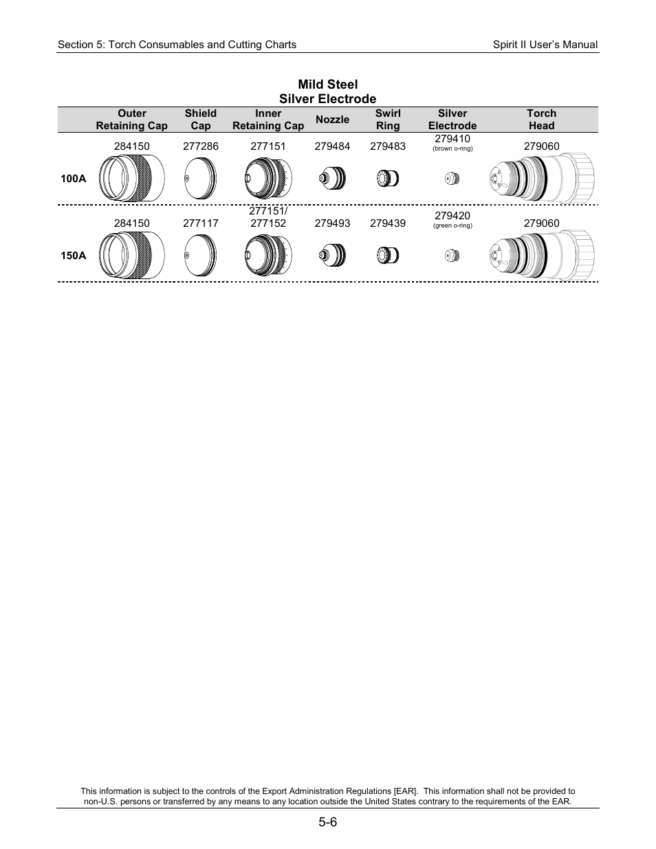 Mild steel silver electrode | Lincoln Electric 718114 Spirit II 150 User Manual | Page 56 / 126