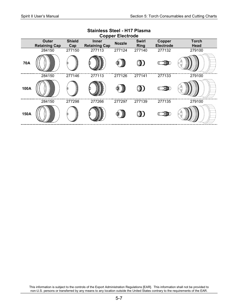 Stainless steel - h17 plasma copper electrode | Lincoln Electric 718114 Spirit II 150 User Manual | Page 57 / 126