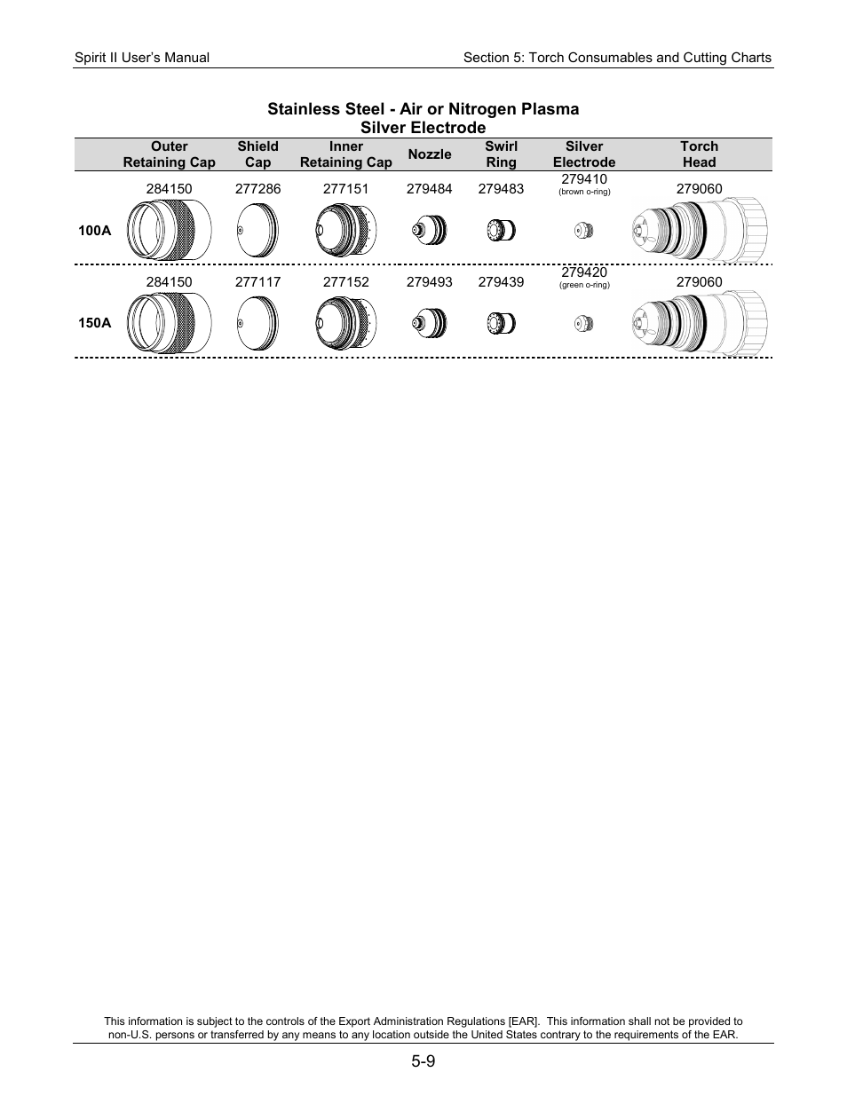 Lincoln Electric 718114 Spirit II 150 User Manual | Page 59 / 126