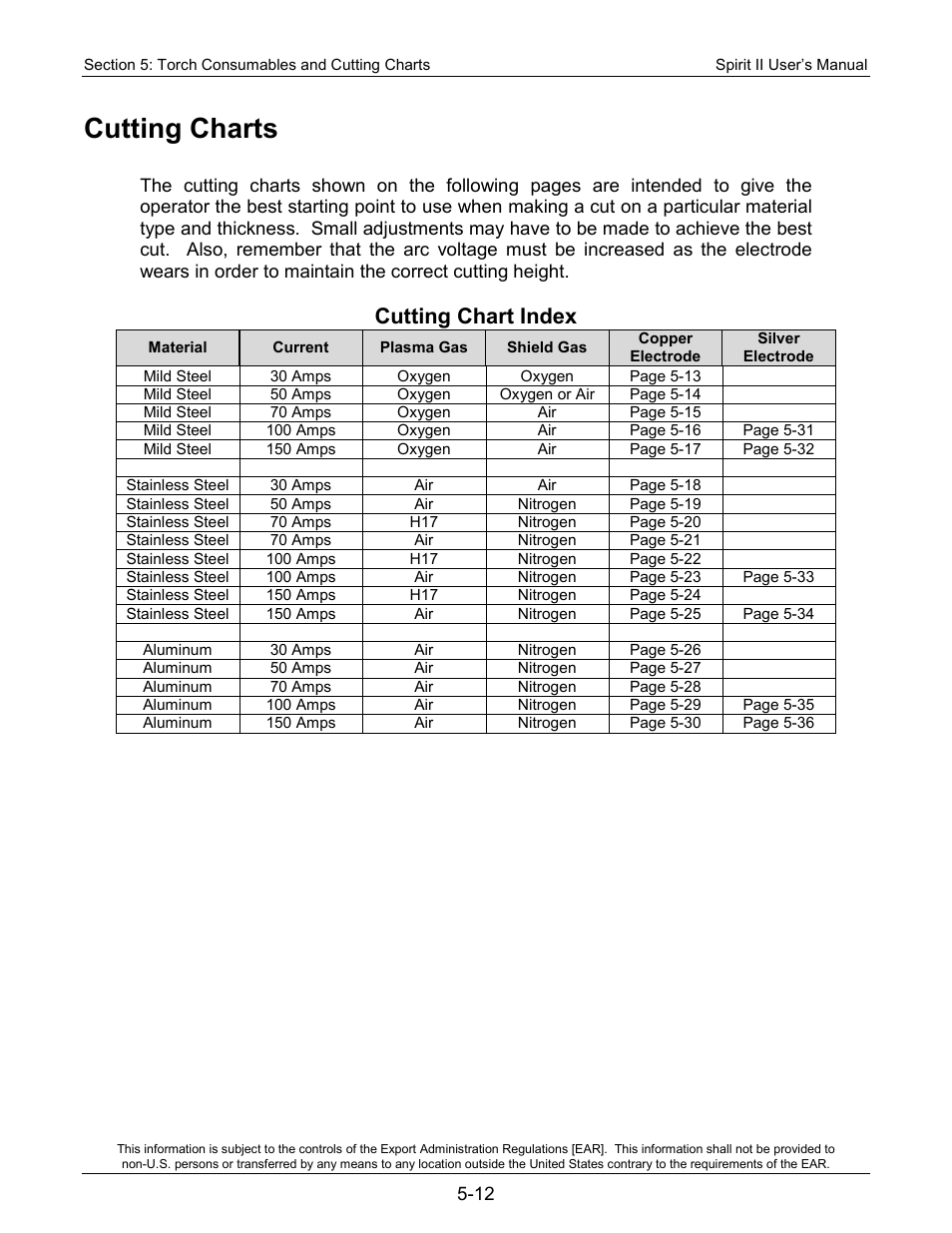 Cutting charts, Cutting chart index | Lincoln Electric 718114 Spirit II 150 User Manual | Page 62 / 126