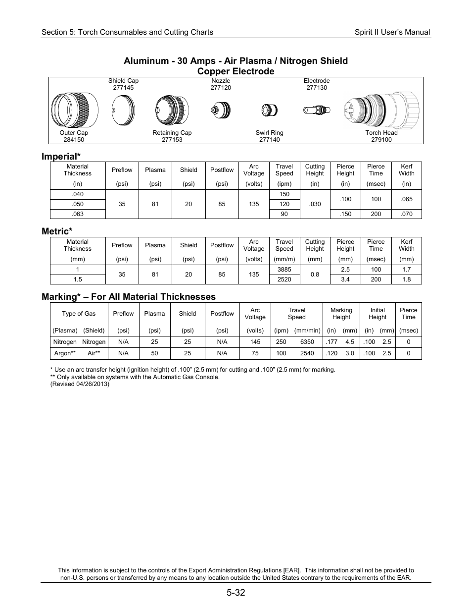 Imperial, Metric, Marking* – for all material thicknesses | Lincoln Electric 718115 Spirit II 275 User Manual | Page 102 / 170