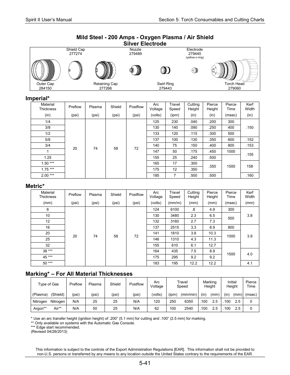 Imperial, Metric, Marking* – for all material thicknesses | Lincoln Electric 718115 Spirit II 275 User Manual | Page 111 / 170