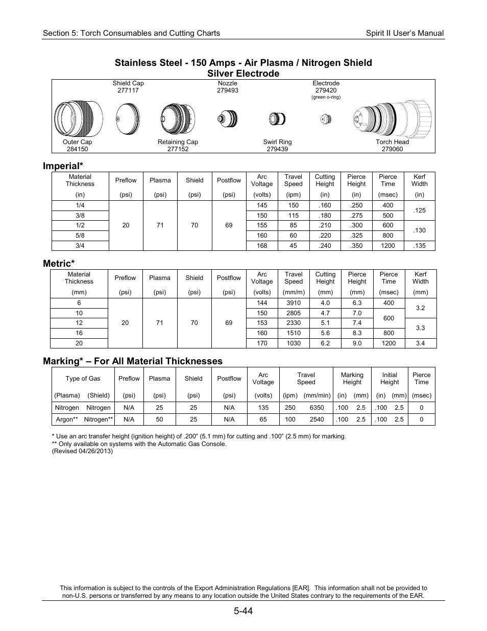 Imperial, Metric, Marking* – for all material thicknesses | Lincoln Electric 718115 Spirit II 275 User Manual | Page 114 / 170