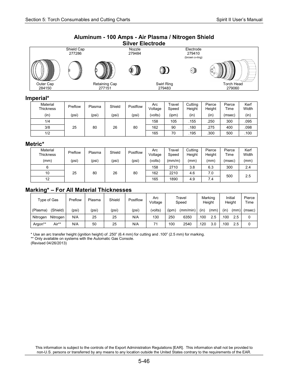 Imperial, Metric, Marking* – for all material thicknesses | Lincoln Electric 718115 Spirit II 275 User Manual | Page 116 / 170