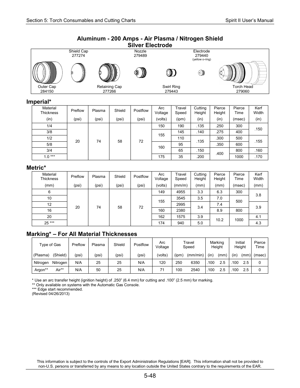 Imperial, Metric, Marking* – for all material thicknesses | Lincoln Electric 718115 Spirit II 275 User Manual | Page 118 / 170