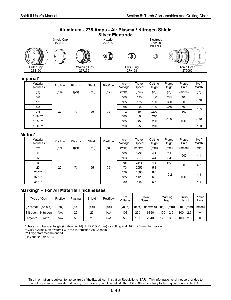 Imperial, Metric, Marking* – for all material thicknesses | Lincoln Electric 718115 Spirit II 275 User Manual | Page 119 / 170