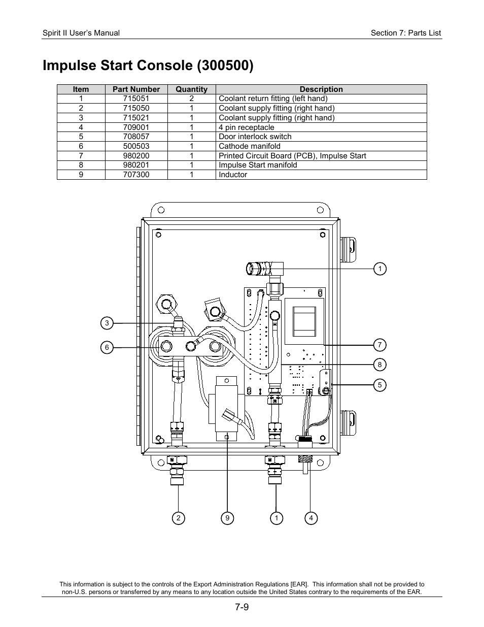 Impulse start console (300500) | Lincoln Electric 718115 Spirit II 275 User Manual | Page 143 / 170