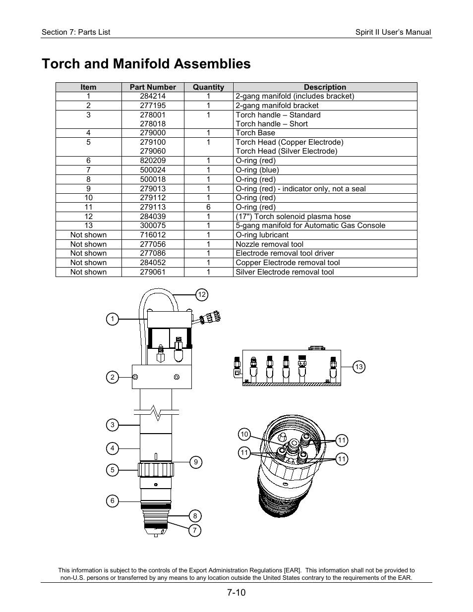 Torch and manifold assemblies | Lincoln Electric 718115 Spirit II 275 User Manual | Page 144 / 170