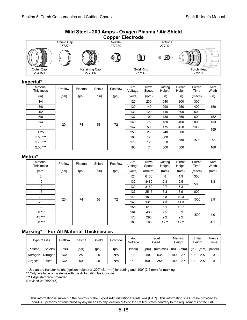 Imperial, Metric, Marking* – for all material thicknesses | Lincoln Electric 718115 Spirit II 275 User Manual | Page 88 / 170