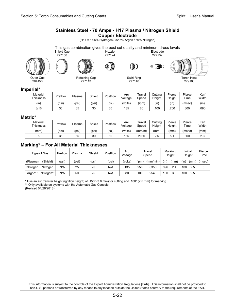 Imperial, Metric, Marking* – for all material thicknesses | Lincoln Electric 718115 Spirit II 275 User Manual | Page 92 / 170