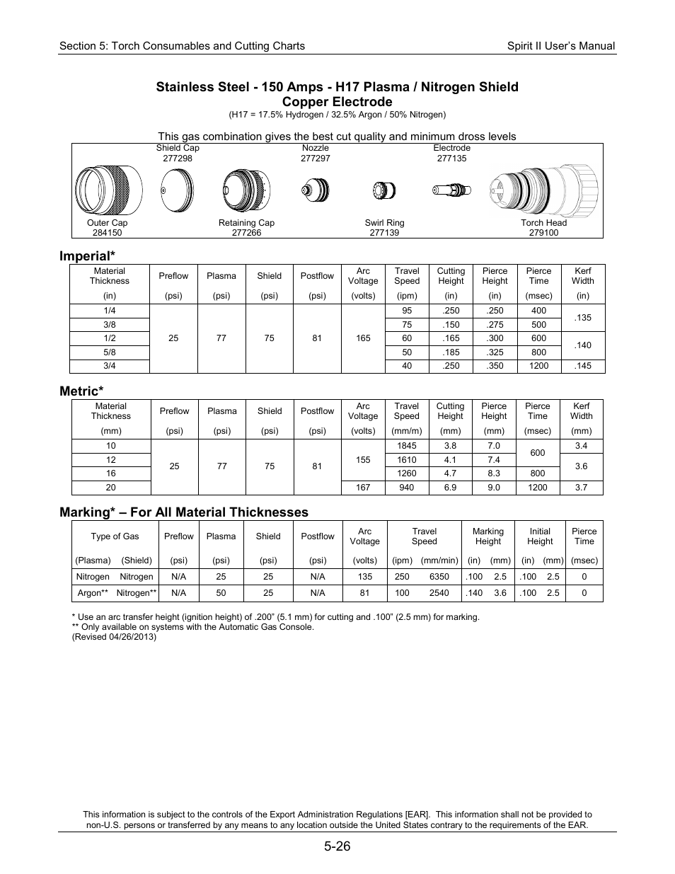 Imperial, Metric, Marking* – for all material thicknesses | Lincoln Electric 718115 Spirit II 275 User Manual | Page 96 / 170