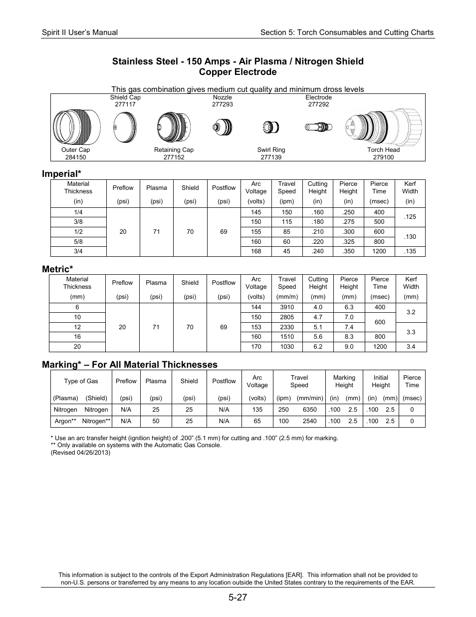 Imperial, Metric, Marking* – for all material thicknesses | Lincoln Electric 718115 Spirit II 275 User Manual | Page 97 / 170