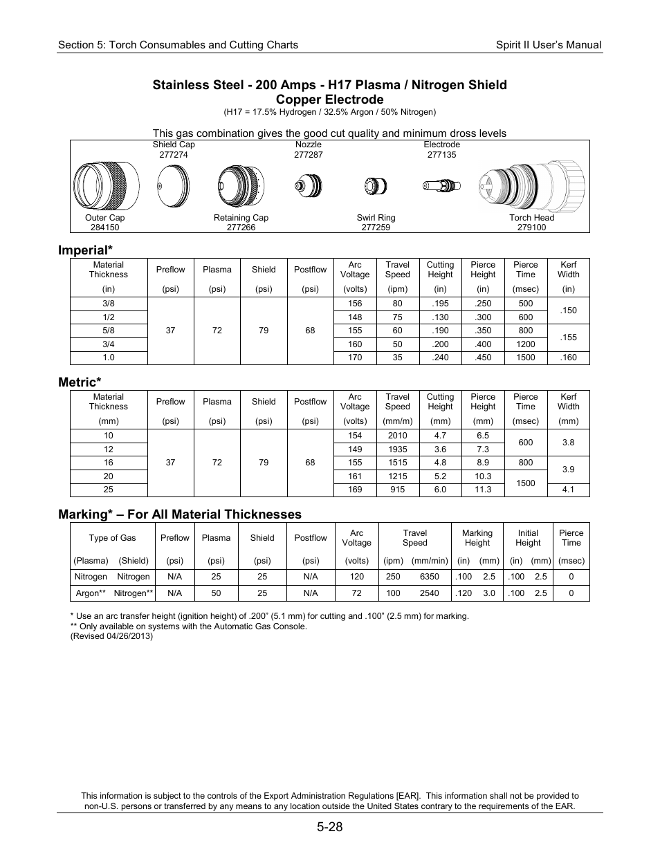 Imperial, Metric, Marking* – for all material thicknesses | Lincoln Electric 718115 Spirit II 275 User Manual | Page 98 / 170