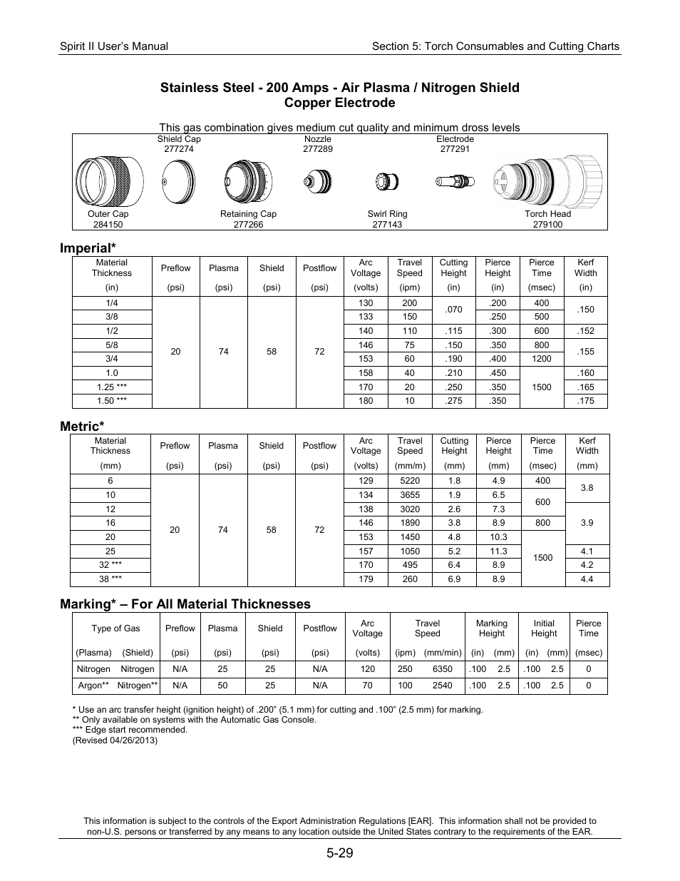 Imperial, Metric, Marking* – for all material thicknesses | Lincoln Electric 718115 Spirit II 275 User Manual | Page 99 / 170