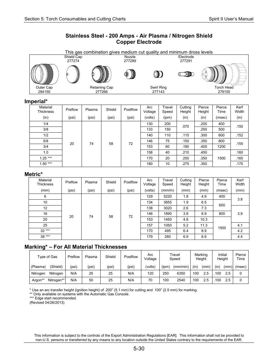 Imperial, Metric, Marking* – for all material thicknesses | Lincoln Electric 718117 Spirit II 400 User Manual | Page 100 / 174