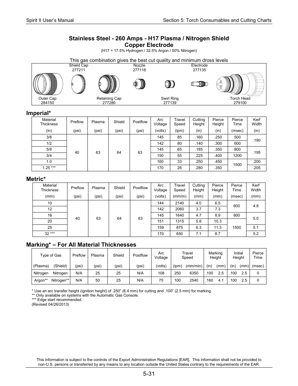 Imperial, Metric, Marking* – for all material thicknesses | Lincoln Electric 718117 Spirit II 400 User Manual | Page 101 / 174