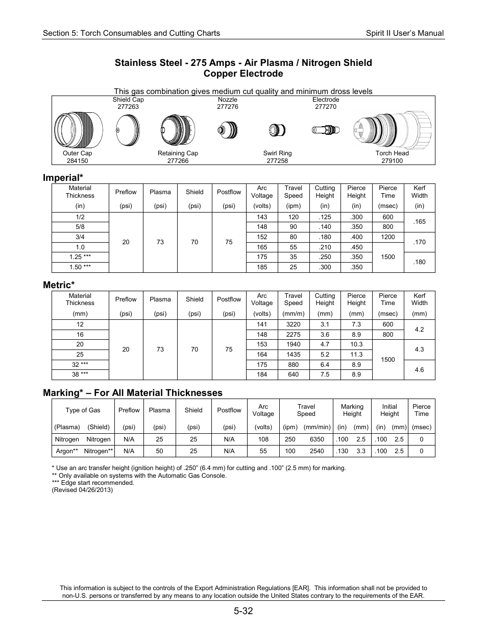 Imperial, Metric, Marking* – for all material thicknesses | Lincoln Electric 718117 Spirit II 400 User Manual | Page 102 / 174