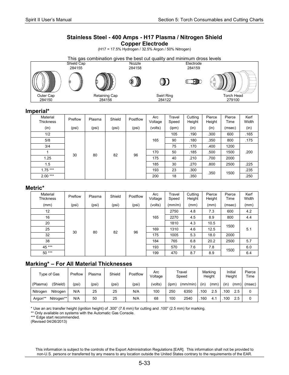 Imperial, Metric, Marking* – for all material thicknesses | Lincoln Electric 718117 Spirit II 400 User Manual | Page 103 / 174