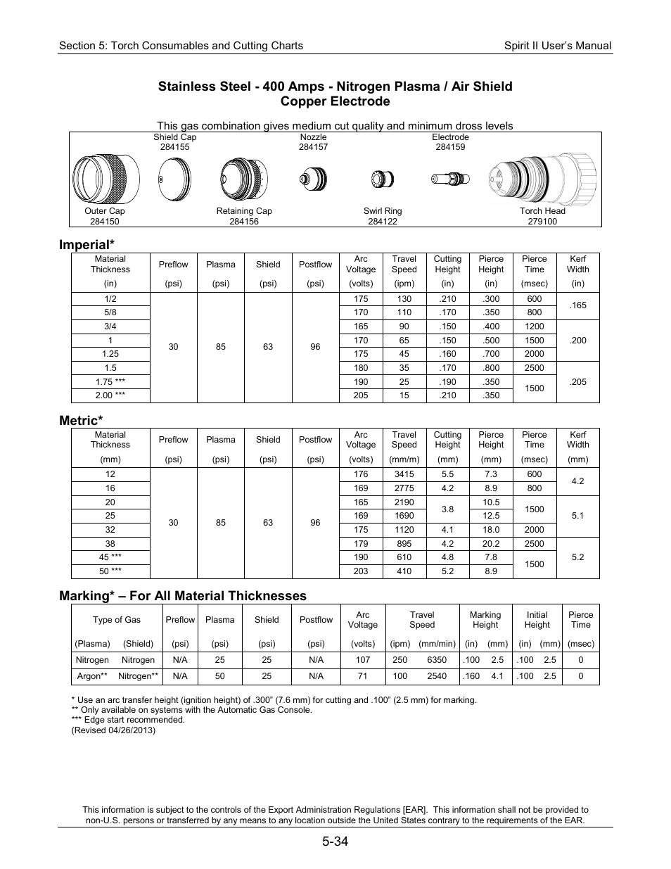 Imperial, Metric, Marking* – for all material thicknesses | Lincoln Electric 718117 Spirit II 400 User Manual | Page 104 / 174