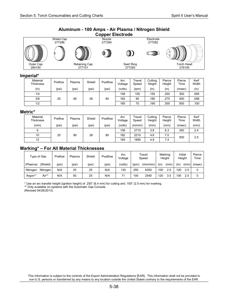 Imperial, Metric, Marking* – for all material thicknesses | Lincoln Electric 718117 Spirit II 400 User Manual | Page 108 / 174