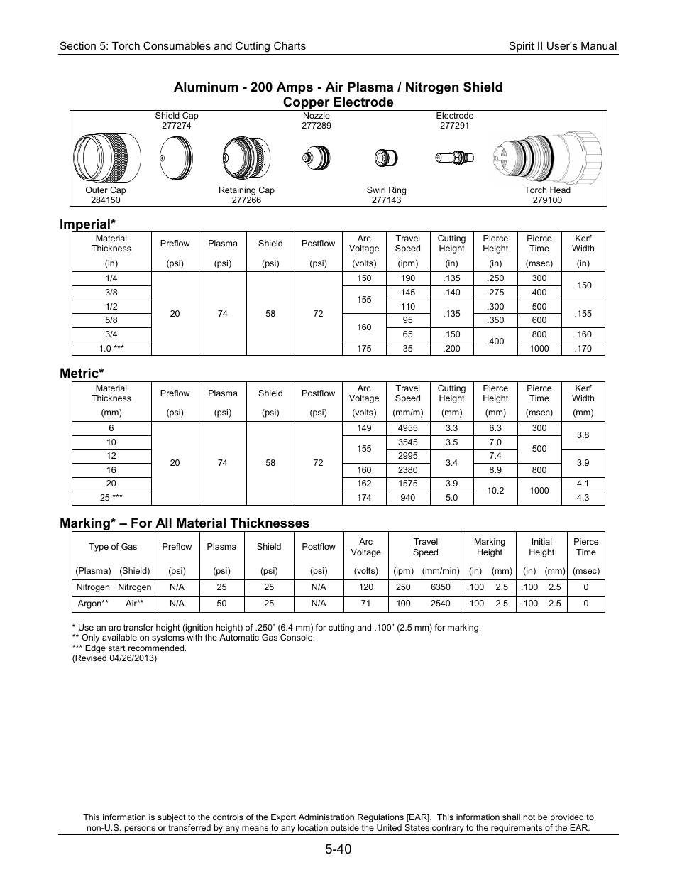 Imperial, Metric, Marking* – for all material thicknesses | Lincoln Electric 718117 Spirit II 400 User Manual | Page 110 / 174