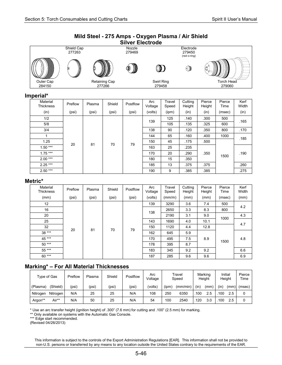 Imperial, Metric, Marking* – for all material thicknesses | Lincoln Electric 718117 Spirit II 400 User Manual | Page 116 / 174