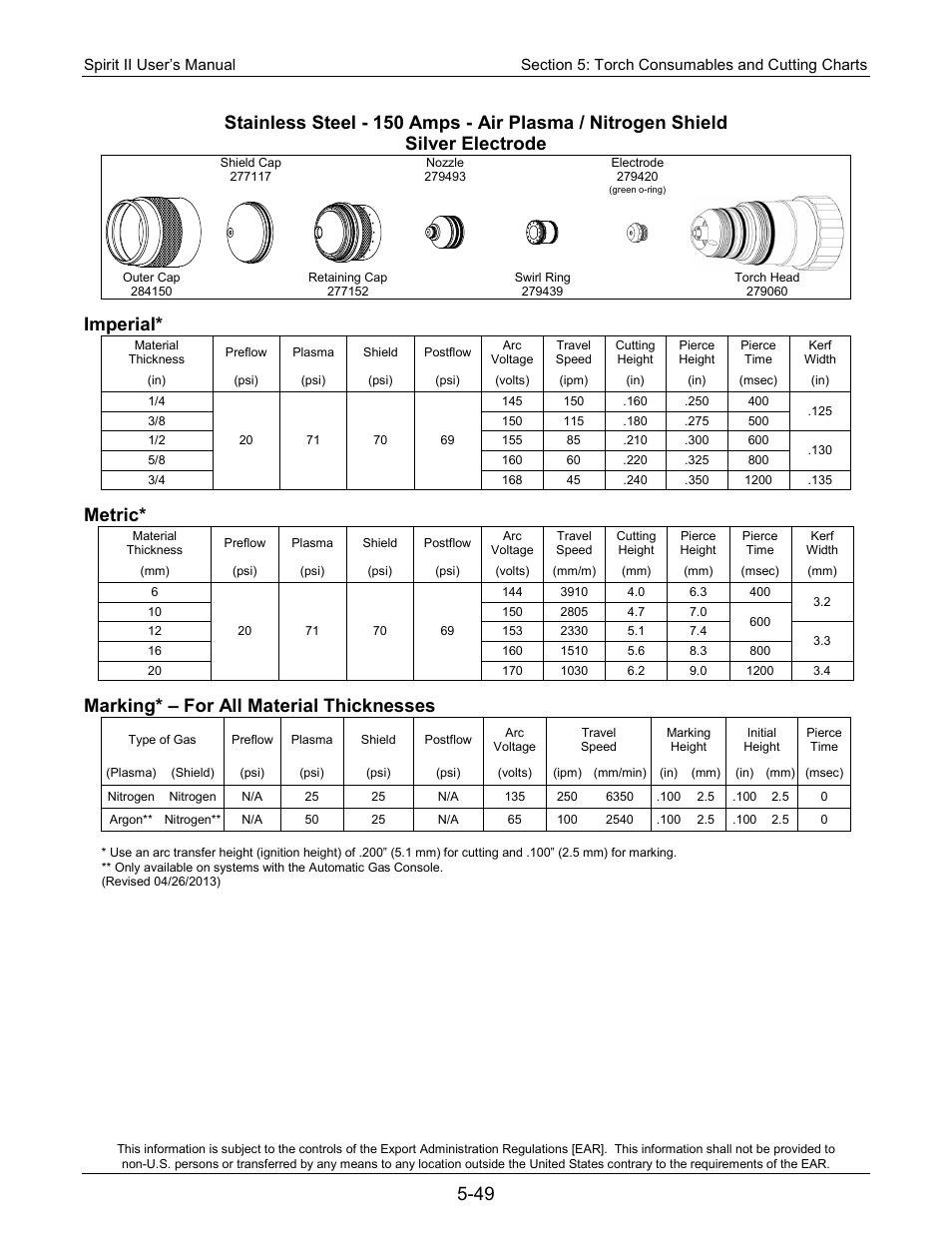 Imperial, Metric, Marking* – for all material thicknesses | Lincoln Electric 718117 Spirit II 400 User Manual | Page 119 / 174