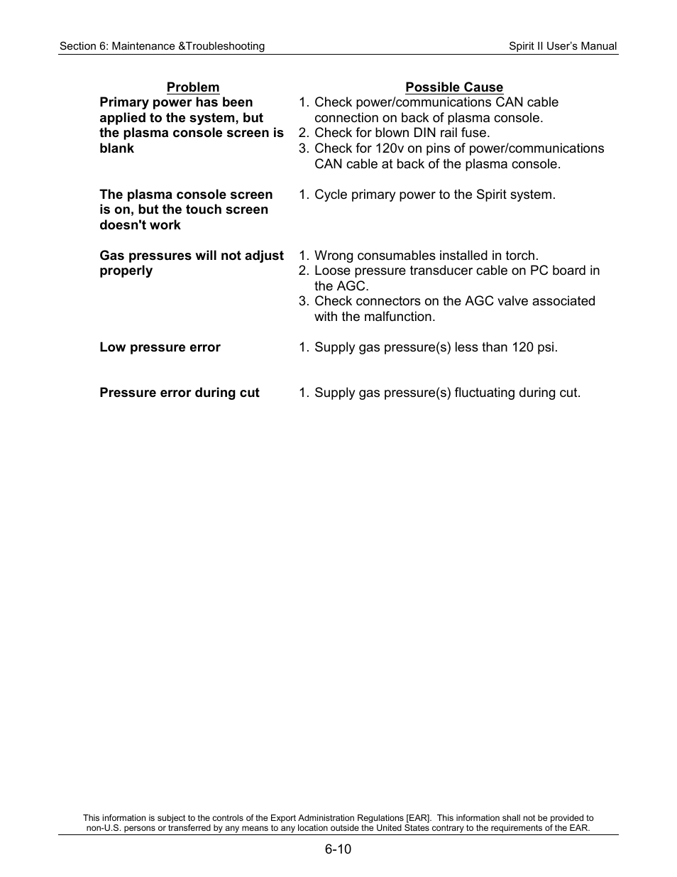 Lincoln Electric 718117 Spirit II 400 User Manual | Page 134 / 174