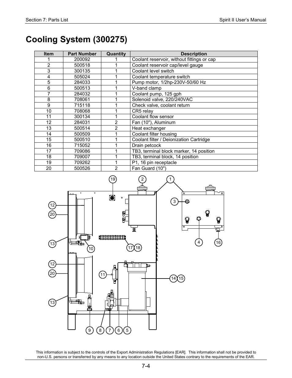 Cooling system (300275) | Lincoln Electric 718117 Spirit II 400 User Manual | Page 142 / 174