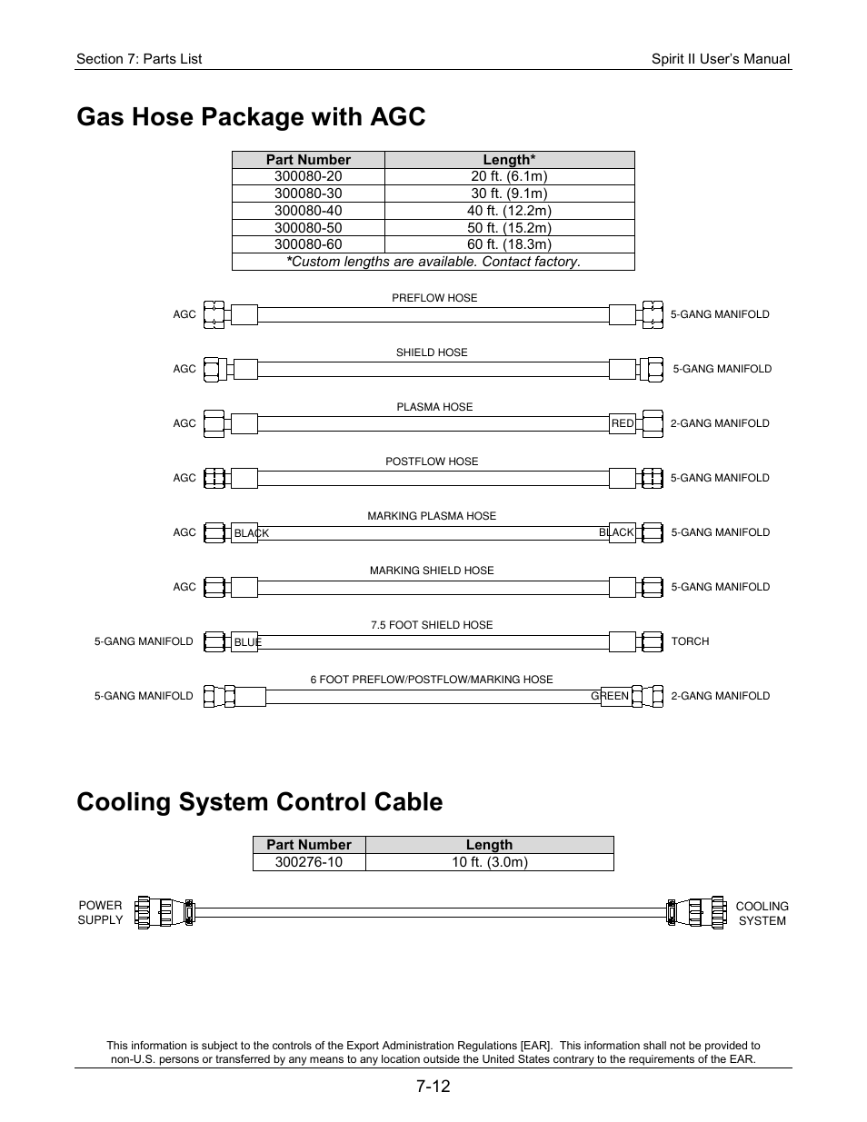 Gas hose package with agc, Cooling system control cable | Lincoln Electric 718117 Spirit II 400 User Manual | Page 150 / 174