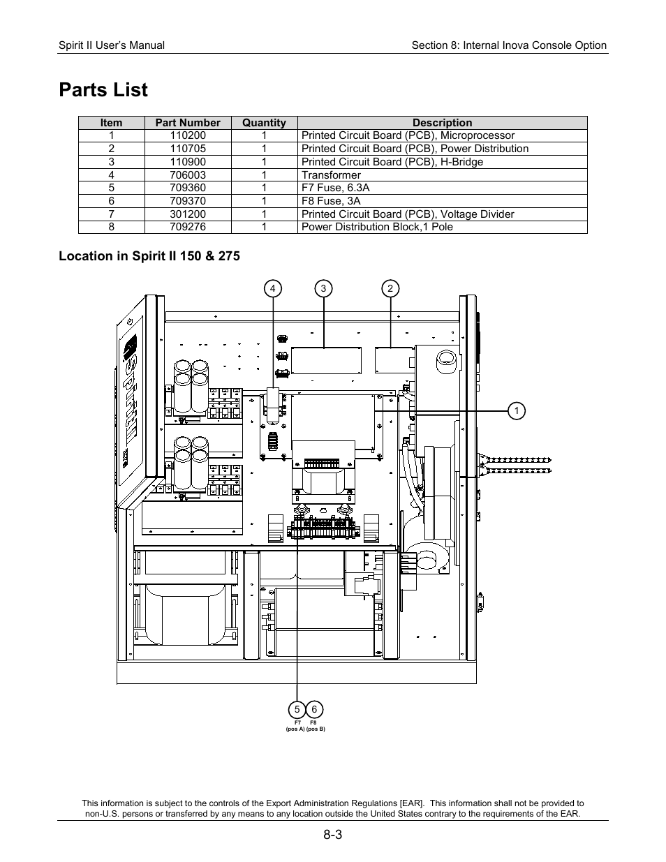 Parts list, Location in spirit ii 150 & 275 | Lincoln Electric 718117 Spirit II 400 User Manual | Page 159 / 174