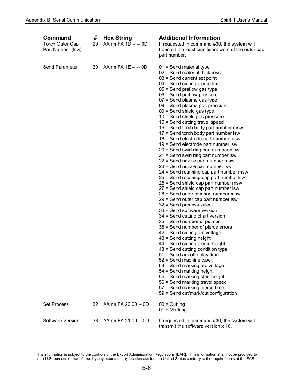 Lincoln Electric 718117 Spirit II 400 User Manual | Page 172 / 174